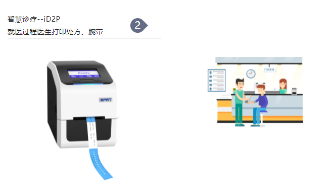 智慧诊疗