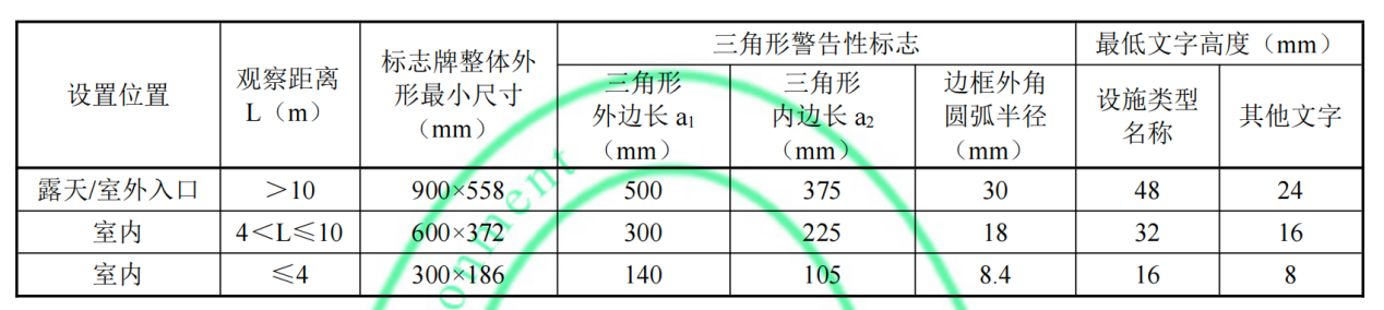 危废标签标识尺寸表