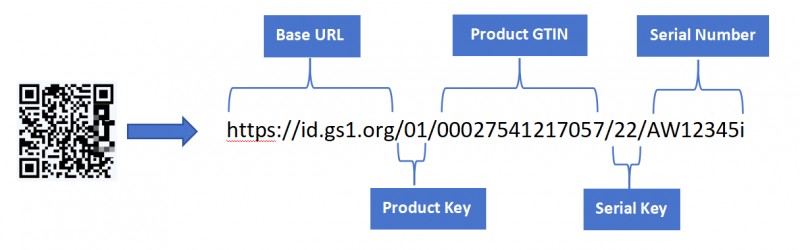 GS1 数字链接.png