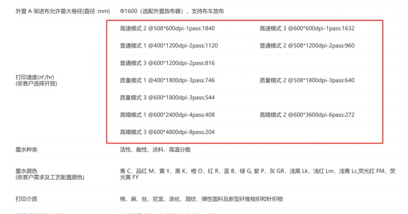 九五至尊VI数码直喷印花机部分参数